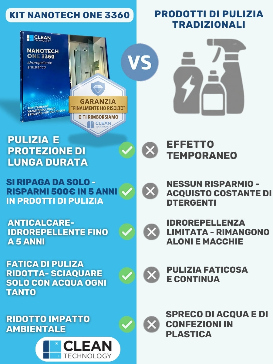 Kit Nanogel + Nanotech One 3360 - Vetro e ceramica perfetti e brillanti per anni con 1 applicazione